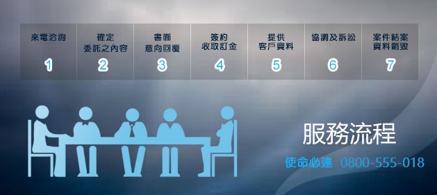 徵信社公會流程